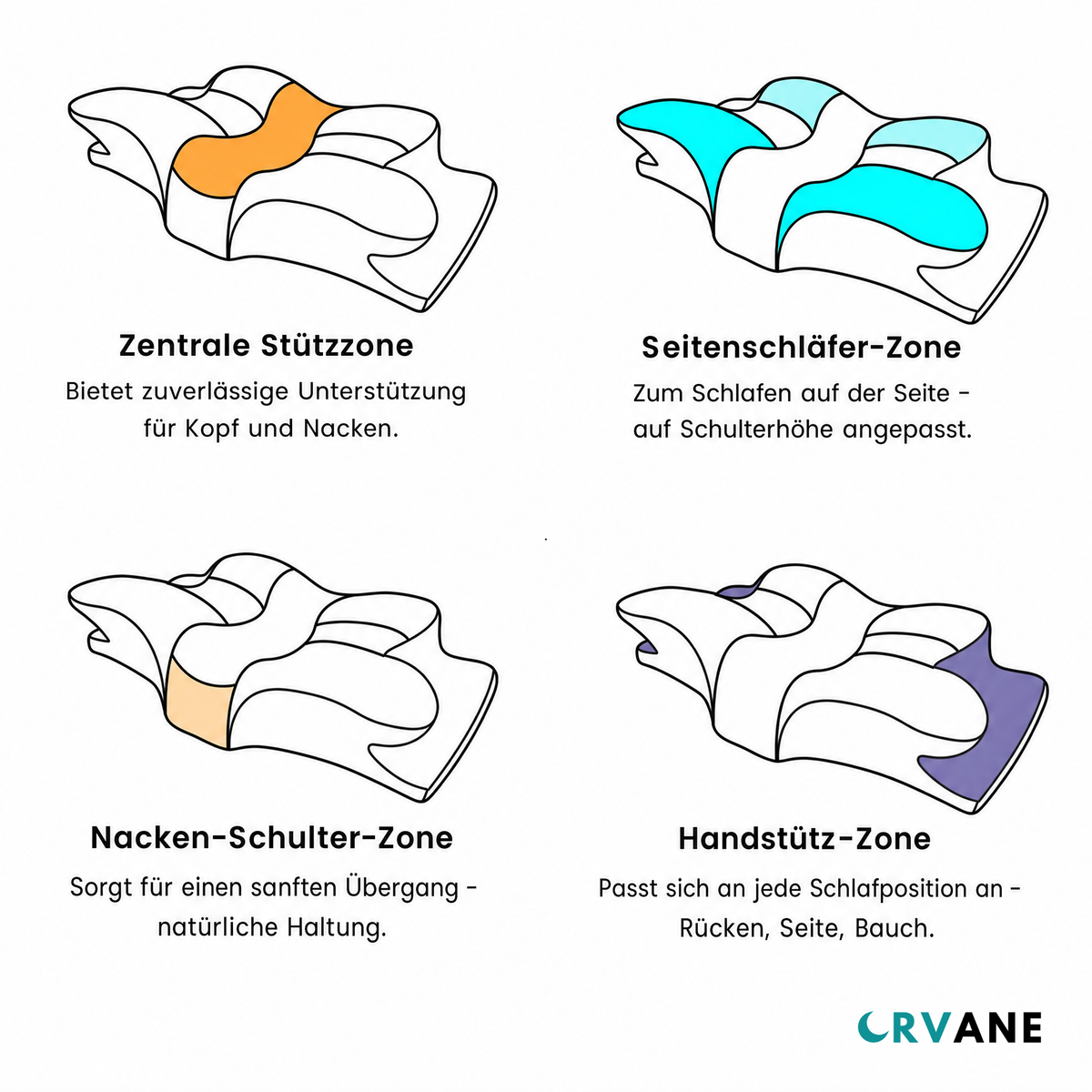 ORVANE Butterfly Nackenstützkissen™