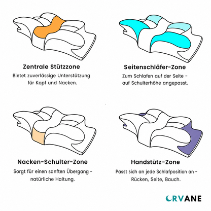 ORVANE Butterfly Nackenstützkissen™