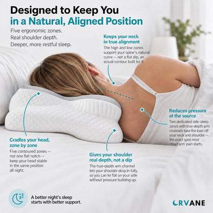 ORVANE Butterfly™ – Neck & Shoulder Pain Relief Pillow